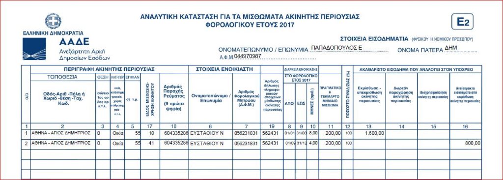 E2-ανεισπρακτα-ενοικια